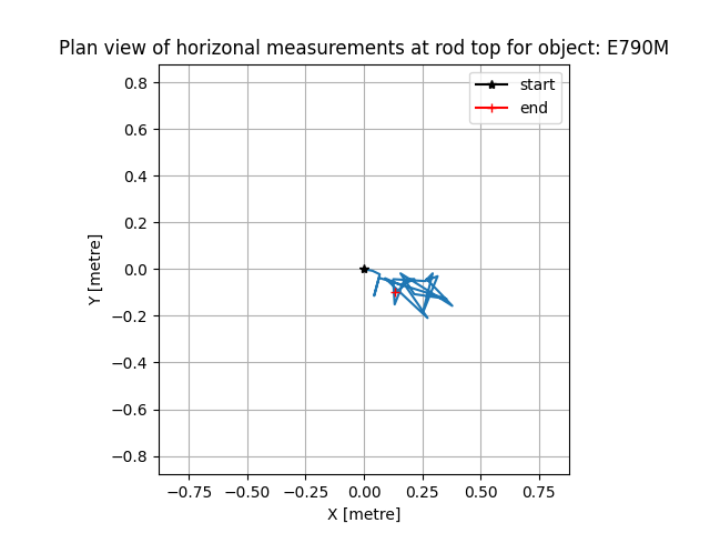 ../_images/displacements.png