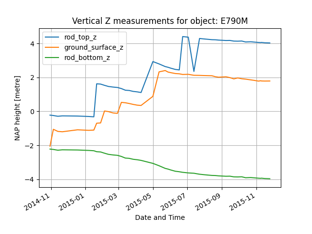 ../_images/measurements.png